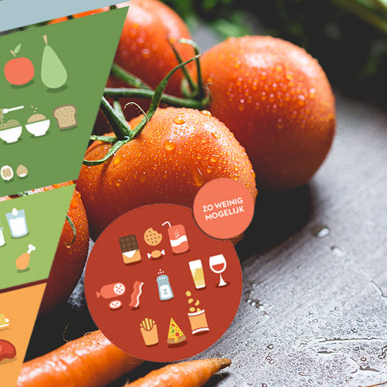 De voedingsdriehoek op zijn kop